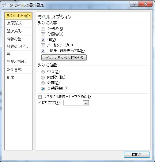 Excel初心者向け 上司に伝わるグラフの作り方 カノイの雑記